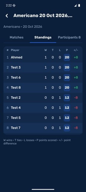 Americano standings